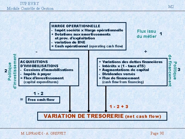 IUP EVRY Module Contrôle de Gestion M 2 2 - Flux issu 1 du