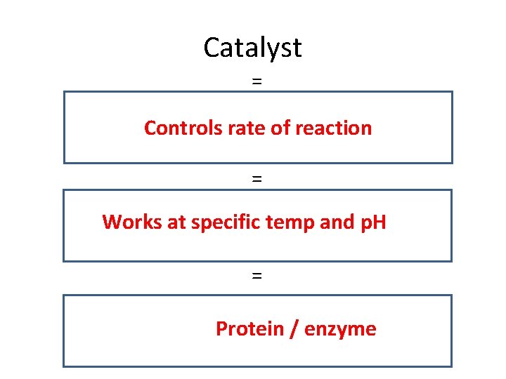 Catalyst = Controls rate of reaction = Works at specific temp and p. H