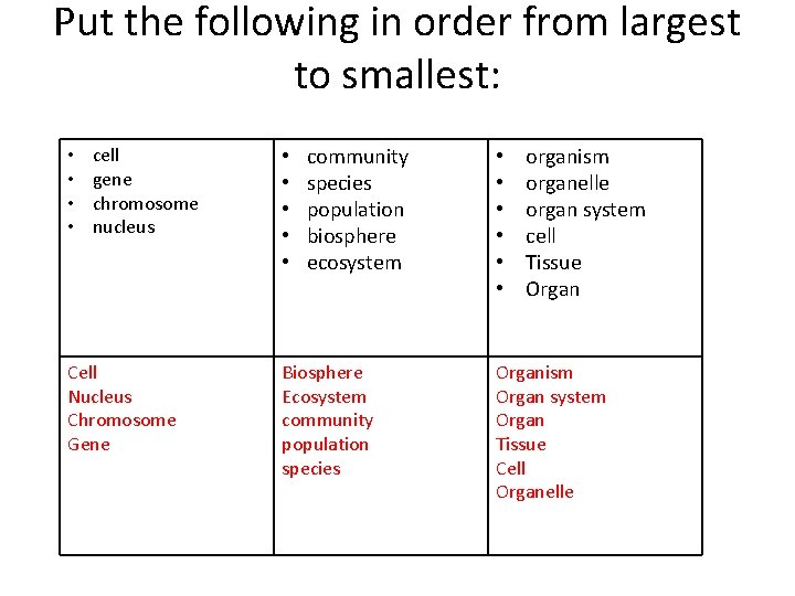 Put the following in order from largest to smallest: • • cell gene chromosome