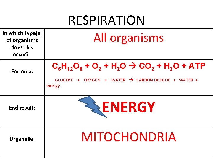 RESPIRATION In which type(s) of organisms does this occur? ? Formula: All organisms C RESPIRATION In which type(s) of organisms does this occur? ? Formula: All organisms C
