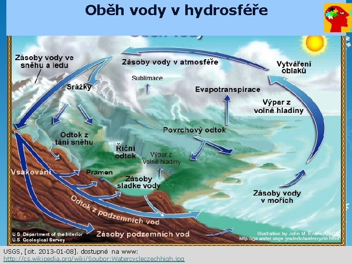 Oběh vody v hydrosféře USGS, [cit. 2013 -01 -08]. dostupné na www: http: //cs.