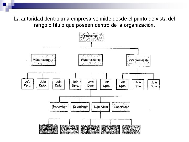 La autoridad dentro una empresa se mide desde el punto de vista del rango