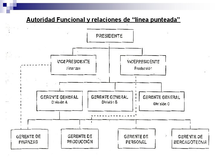 Autoridad Funcional y relaciones de “línea punteada” 