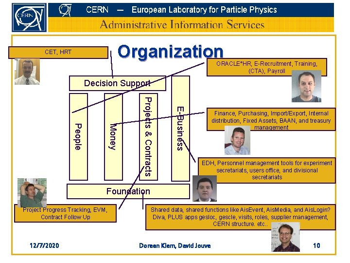 Organization CET, HRT ORACLE*HR, E-Recruitment, Training, (CTA), Payroll Decision Support E-Business Projects & Contracts