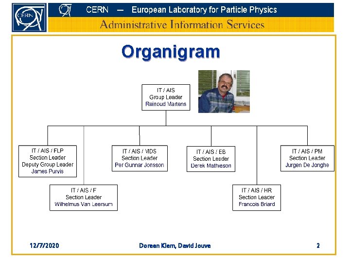 Organigram 12/7/2020 Doreen Klem, David Jouve 2 