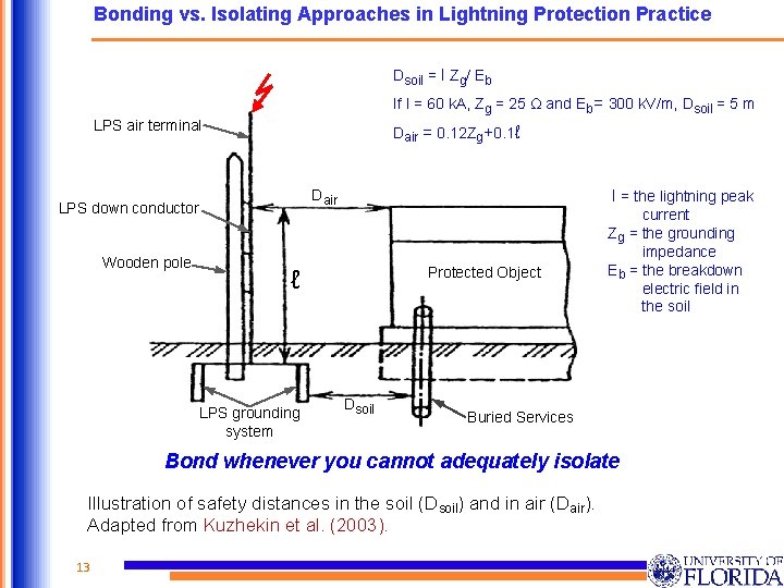 Bonding vs. Isolating Approaches in Lightning Protection Practice Dsoil = I Zg/ Eb If Bonding vs. Isolating Approaches in Lightning Protection Practice Dsoil = I Zg/ Eb If