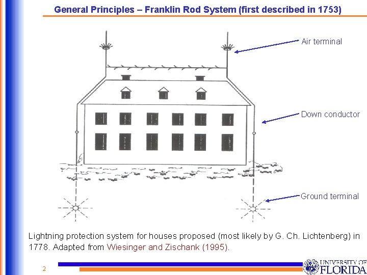 General Principles – Franklin Rod System (first described in 1753) Air terminal Down conductor General Principles – Franklin Rod System (first described in 1753) Air terminal Down conductor
