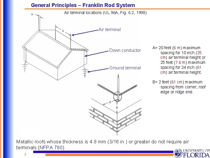 General Principles – Franklin Rod System Air terminal locations (UL 96 A, Fig. 6. General Principles – Franklin Rod System Air terminal locations (UL 96 A, Fig. 6.