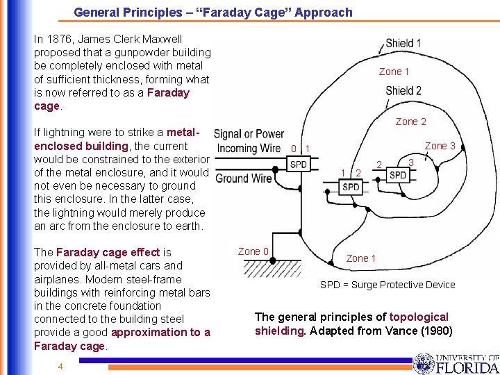General Principles – “Faraday Cage” Approach In 1876, James Clerk Maxwell proposed that a General Principles – “Faraday Cage” Approach In 1876, James Clerk Maxwell proposed that a