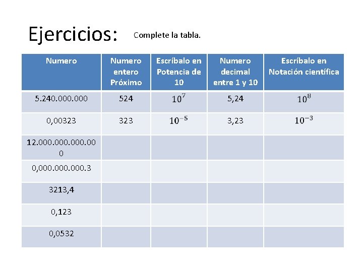 Ejercicios: Complete la tabla. Numero entero Próximo 5. 240. 000 524 5, 24 0,