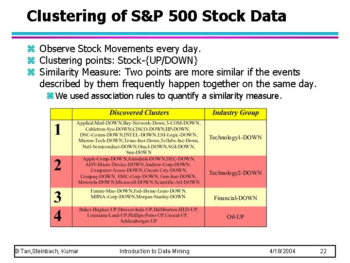 Clustering of S&P 500 Stock Data z Observe Stock Movements every day. z Clustering