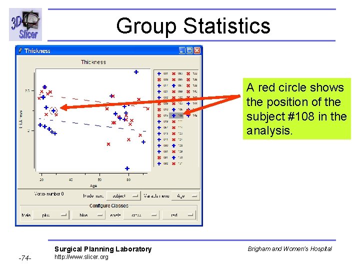 Group Statistics A red circle shows the position of the subject #108 in the