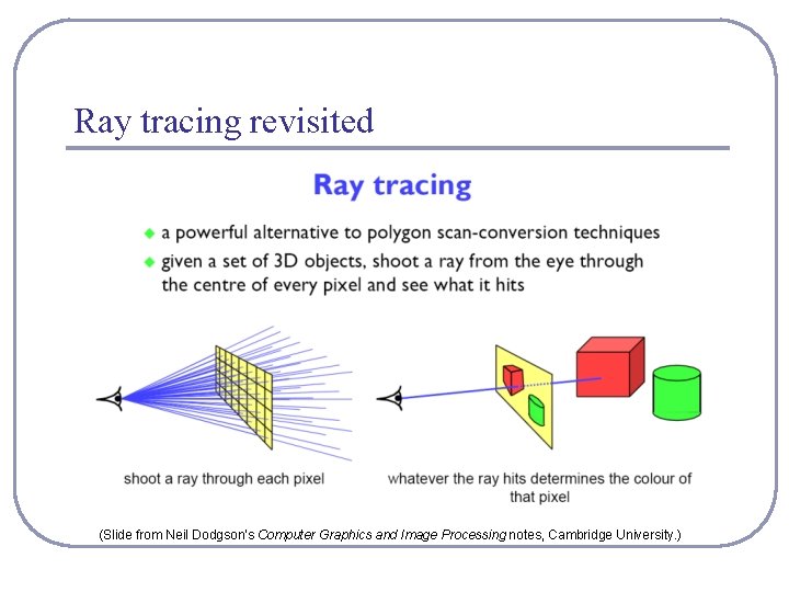 Ray tracing revisited (Slide from Neil Dodgson’s Computer Graphics and Image Processing notes, Cambridge