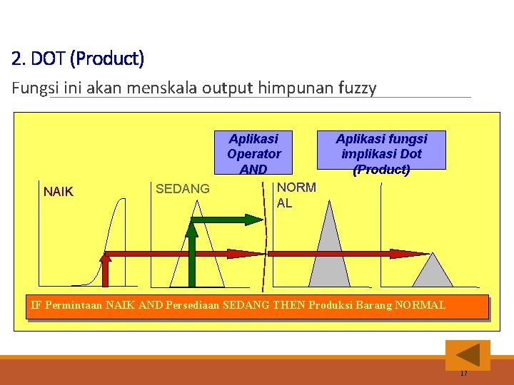 2. DOT (Product) Fungsi ini akan menskala output himpunan fuzzy NAIK SEDANG Aplikasi Operator