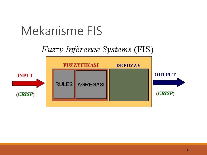 Mekanisme FIS Fuzzy Inference Systems (FIS) FUZZYFIKASI DEFUZZY OUTPUT INPUT RULES AGREGASI (CRISP) 19