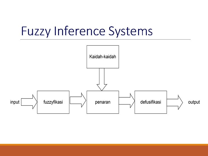 Fuzzy Inference Systems 