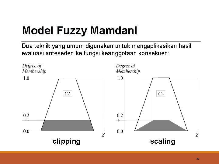 Model Fuzzy Mamdani Dua teknik yang umum digunakan untuk mengaplikasikan hasil evaluasi anteseden ke