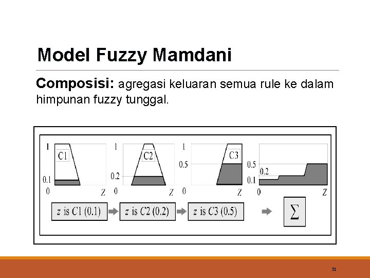 Model Fuzzy Mamdani Composisi: agregasi keluaran semua rule ke dalam himpunan fuzzy tunggal. 31