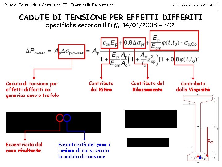 Corso di Tecnica delle Costruzioni II - Teoria delle Esercitazioni Anno Accademico 2009/10 CADUTE