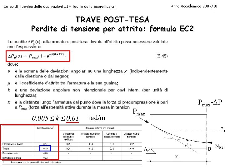 Anno Accademico 2009/10 Corso di Tecnica delle Costruzioni II - Teoria delle Esercitazioni TRAVE