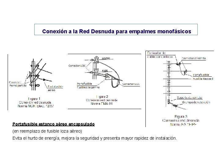  Conexión a la Red Desnuda para empalmes monofásicos Portafusible estanco aéreo encapsulado (en