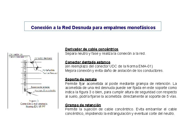  Conexión a la Red Desnuda para empalmes monofásicos Derivador de cable concéntrico Separa