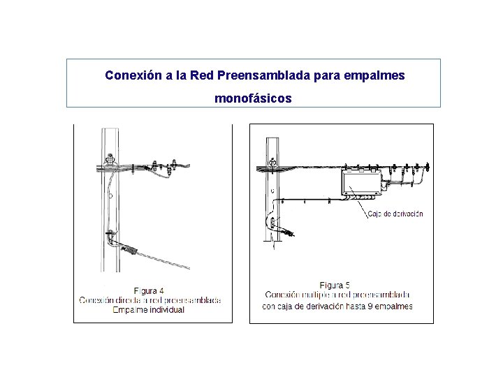  Conexión a la Red Preensamblada para empalmes monofásicos 