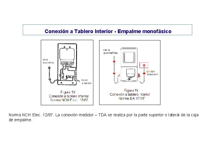  Conexión a Tablero Interior - Empalme monofásico Norma NCH Elec. 12/87. La conexión