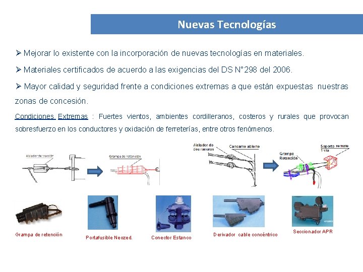 Nuevas Tecnologías Ø Mejorar lo existente con la incorporación de nuevas tecnologías en materiales.