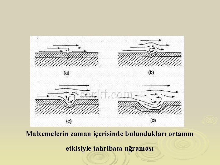 Malzemelerin zaman içerisinde bulundukları ortamın etkisiyle tahribata uğraması 