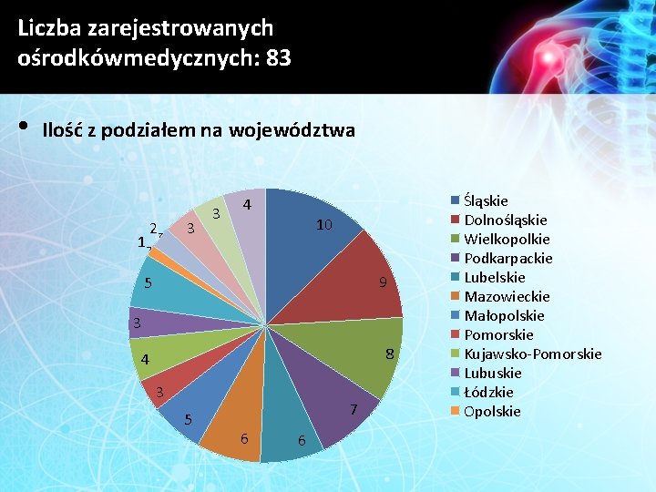 Liczba zarejestrowanych ośrodkówmedycznych: 83 • Ilość z podziałem na województwa 1 2 3 3