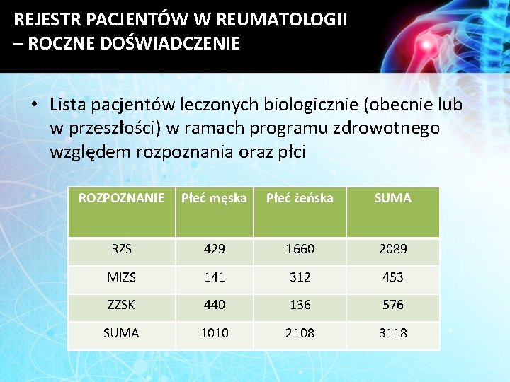 REJESTR PACJENTÓW W REUMATOLOGII – ROCZNE DOŚWIADCZENIE • Lista pacjentów leczonych biologicznie (obecnie lub