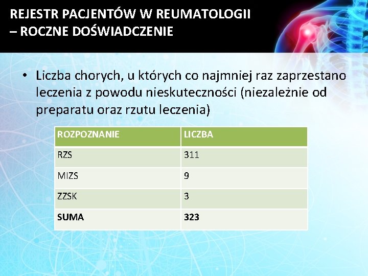 REJESTR PACJENTÓW W REUMATOLOGII – ROCZNE DOŚWIADCZENIE • Liczba chorych, u których co najmniej