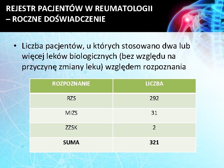 REJESTR PACJENTÓW W REUMATOLOGII – ROCZNE DOŚWIADCZENIE • Liczba pacjentów, u których stosowano dwa