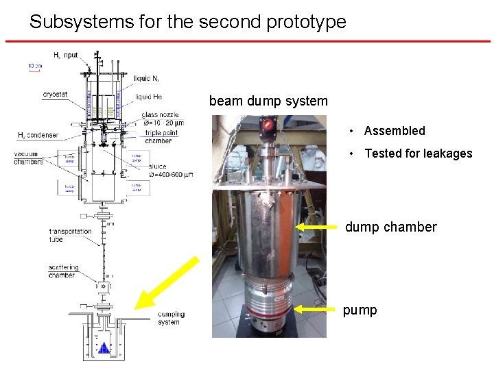 Subsystems for the second prototype beam dump system • Assembled • Tested for leakages