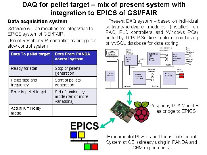 DAQ for pellet target – mix of present system with integration to EPICS of