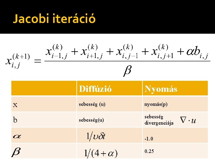 Jacobi iteráció Diffúzió Nyomás x sebesség (u) nyomás(p) b sebesség(u) sebesség divergenciája -1. 0