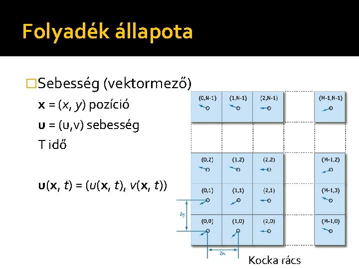 Folyadék állapota �Sebesség (vektormező) x = (x, y) pozíció u = (u, v) sebesség