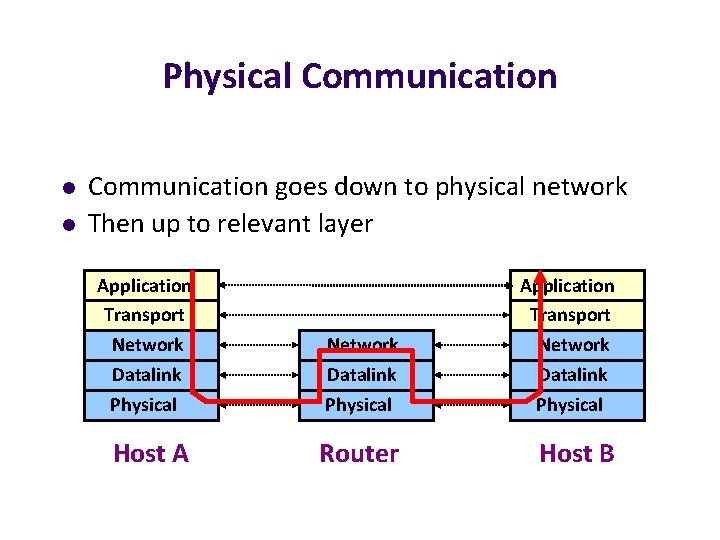 Physical Communication l l Communication goes down to physical network Then up to relevant