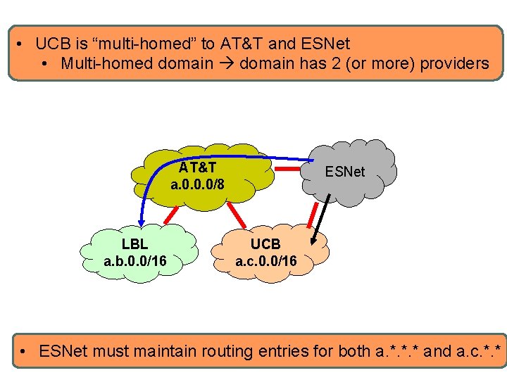  • UCB is “multi-homed” to AT&T and ESNet • Multi-homed domain has 2