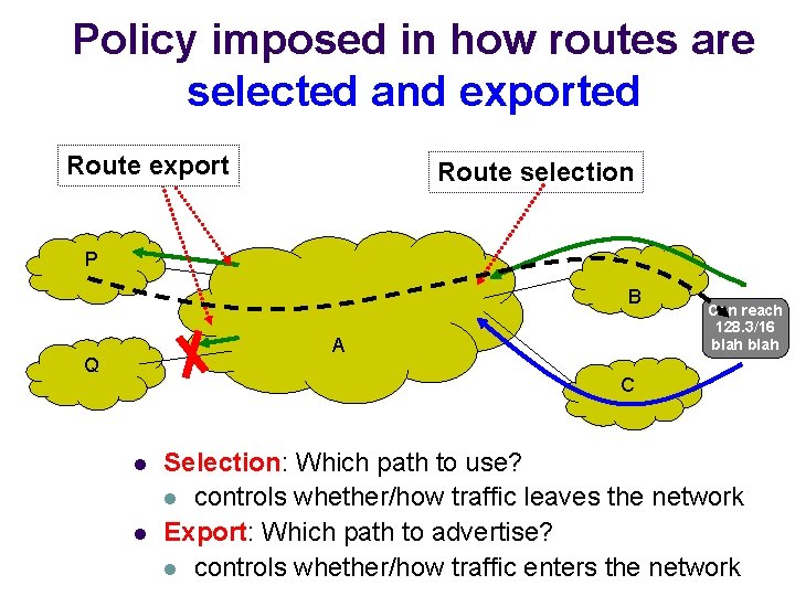 Policy imposed in how routes are selected and exported Route export Route selection P