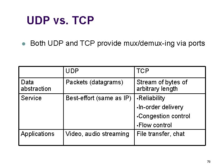 UDP vs. TCP l Both UDP and TCP provide mux/demux-ing via ports UDP TCP