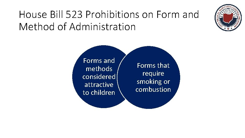 House Bill 523 Prohibitions on Form and Method of Administration Forms and methods considered