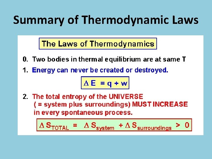 Summary of Thermodynamic Laws 