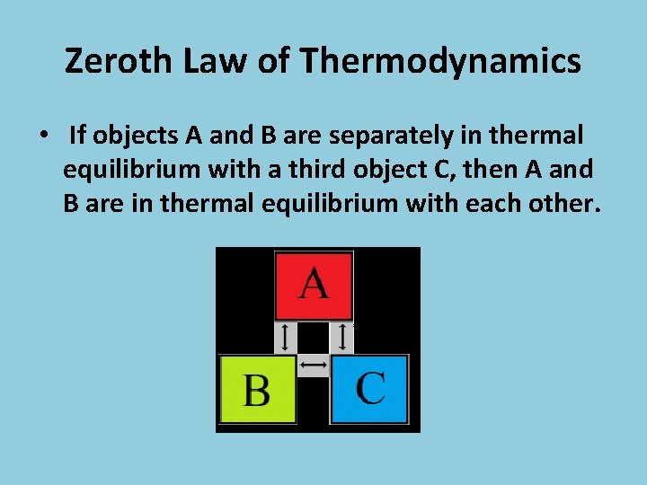 Zeroth Law of Thermodynamics • If objects A and B are separately in thermal