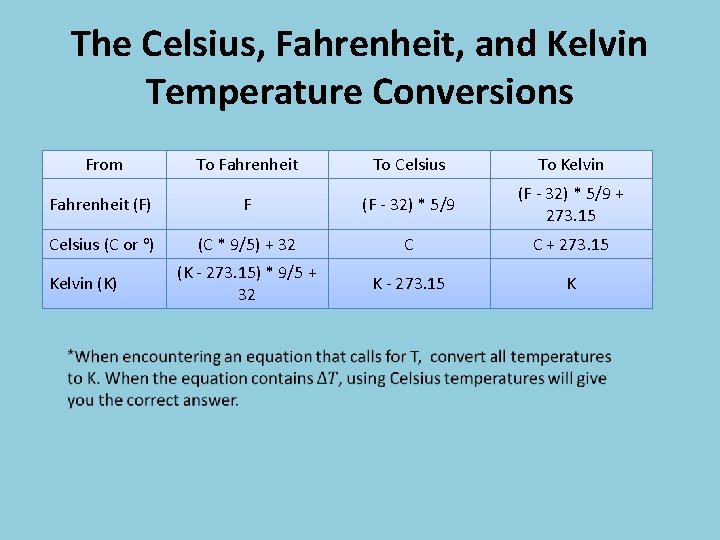 The Celsius, Fahrenheit, and Kelvin Temperature Conversions From To Fahrenheit To Celsius To Kelvin