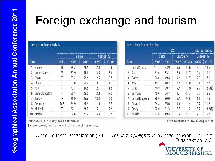 Geographical Association Annual Conference 2011 Foreign exchange and tourism World Tourism Organization (2010) Tourism