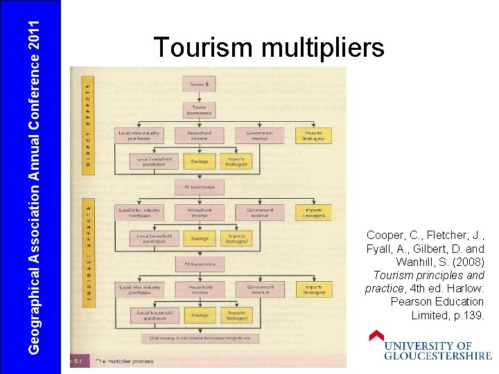 Geographical Association Annual Conference 2011 Tourism multipliers Cooper, C. , Fletcher, J. , Fyall,