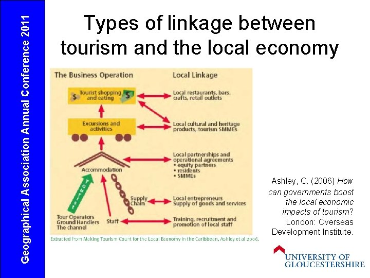 Geographical Association Annual Conference 2011 Types of linkage between tourism and the local economy