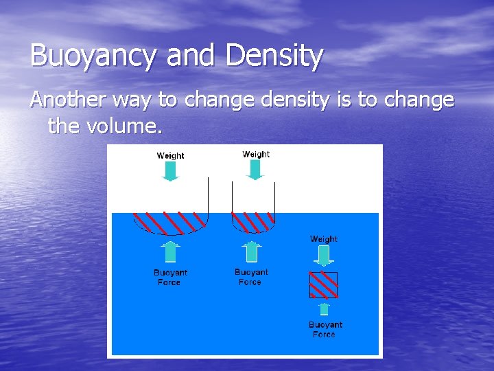 Buoyancy and Density Another way to change density is to change the volume. 
